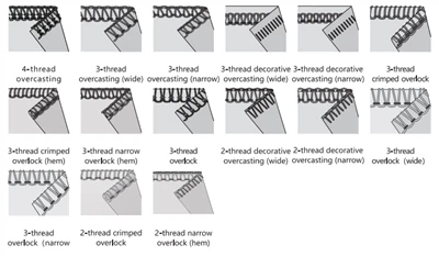 Uses and Applications of Hemming with Multi-Function Overlock Machine